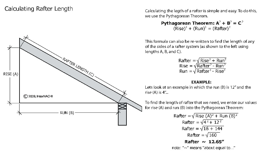 FramRafterCalc FramRafterCalc